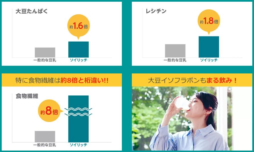 安くて体にいい食べ物で節約しながら健康になる方法は完全豆乳メーカーソイリッチがおすすめの5つの理由！